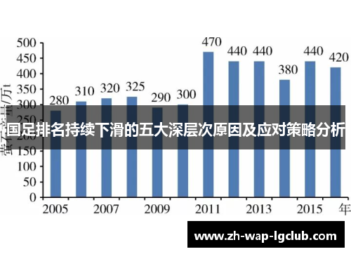 国足排名持续下滑的五大深层次原因及应对策略分析