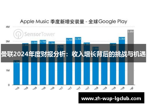 曼联2024年度财报分析：收入增长背后的挑战与机遇