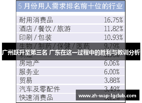 广州跃升至第三名 广东在这一过程中的胜利与教训分析