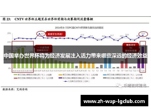 中国举办世界杯将为经济发展注入活力带来哪些深远的经济效益