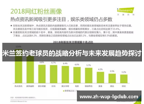 米兰签约老球员的战略分析与未来发展趋势探讨