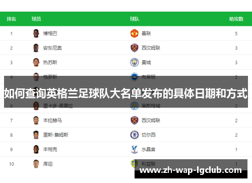 如何查询英格兰足球队大名单发布的具体日期和方式