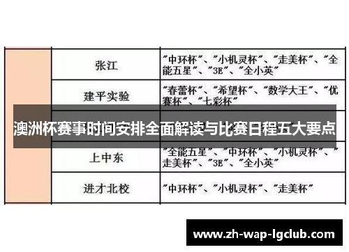 澳洲杯赛事时间安排全面解读与比赛日程五大要点 澳洲杯赛事时间安排全面解读与比赛日程五大要点