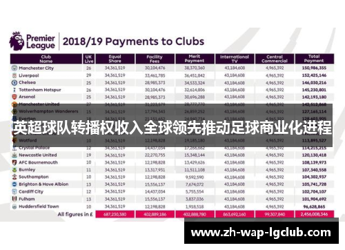 英超球队转播权收入全球领先推动足球商业化进程