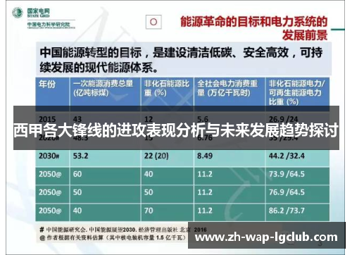 西甲各大锋线的进攻表现分析与未来发展趋势探讨