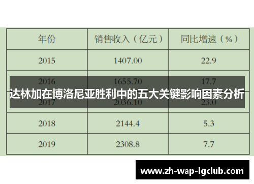 达林加在博洛尼亚胜利中的五大关键影响因素分析 达林加在博洛尼亚胜利中的五大关键影响因素分析