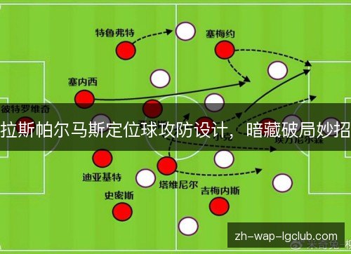 拉斯帕尔马斯定位球攻防设计,暗藏破局妙招 拉斯帕尔马斯定位球攻防设计,暗藏破局妙招